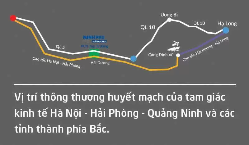 Vị trí nhà máy